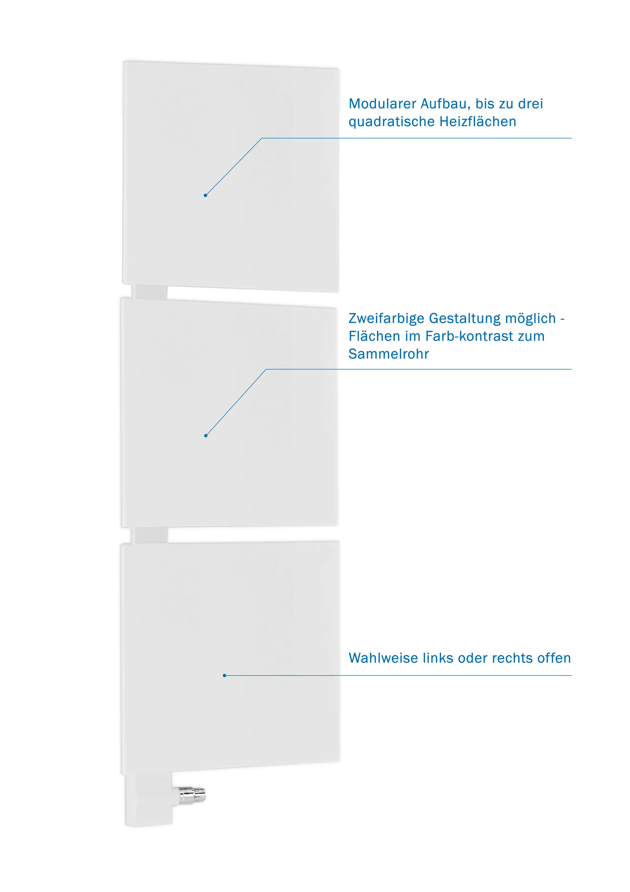 Kermi-Heizkörper in modularem Design, bestehend aus drei quadratischen Heizflächen, mit Optionen für zweifarbige Gestaltung und wahlweise offener Seite.